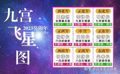 九 运 2023 九宫 飞 星 布局|2023癸卯年九宫飞星风水吉凶布局